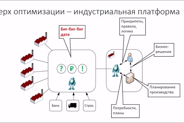 Кракен площадка нарко