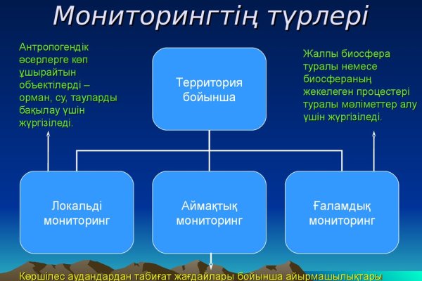 Кракен сайт даркнет