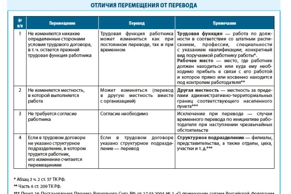 Ссылка кракен даркнет маркет